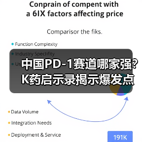 中国PD-1赛道哪家强?K药启示录揭示爆发点(图2) 中国PD-1赛道哪家强?K药启示录揭示爆发点(图2)