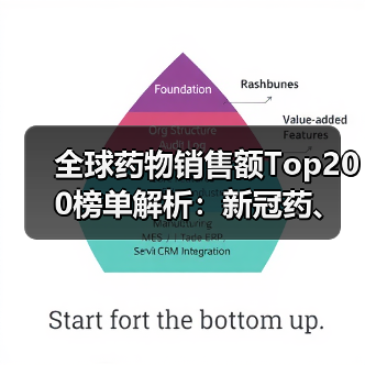 全球药物销售额Top200榜单解析:新冠药、生物药、长效药三足鼎立(图1) 全球药物销售额Top200榜单解析:新冠药、生物药、长效药三足鼎立(图1)
