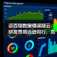 迈百瑞数据错误疑云:研发费用远逊同行,高管密集离职引担忧(图3) 迈百瑞数据错误疑云:研发费用远逊同行,高管密集离职引担忧(图3)
