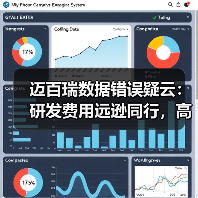 迈百瑞数据错误疑云:研发费用远逊同行,高管密集离职引担忧(图4) 迈百瑞数据错误疑云:研发费用远逊同行,高管密集离职引担忧(图4)