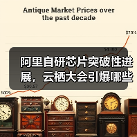 阿里自研芯片突破性进展，云栖大会引爆哪些技术亮点？（图1）