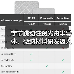 字节跳动注资光舟半导体，微纳材料研发迈入新阶段（图1）