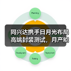 同兴达携手日月光布局高端封装测试,月产能2万片冲击行业新高(图3) 同兴达携手日月光布局高端封装测试,月产能2万片冲击行业新高(图3)