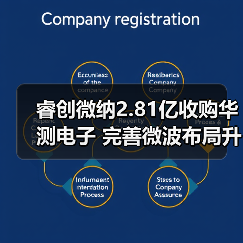 睿创微纳2.81亿收购华测电子 完善微波布局升级(图3) 睿创微纳2.81亿收购华测电子 完善微波布局升级(图3)