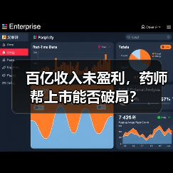 百亿收入未盈利,药师帮上市能否破局?(图3) 百亿收入未盈利,药师帮上市能否破局?(图3)