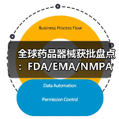 全球药品器械获批盘点:FDA/EMA/NMPA最新动态(图4) 全球药品器械获批盘点:FDA/EMA/NMPA最新动态(图4)