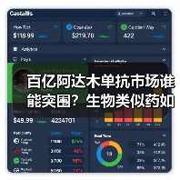 百亿阿达木单抗市场谁能突围?生物类似药如何博弈?(图2) 百亿阿达木单抗市场谁能突围?生物类似药如何博弈?(图2)