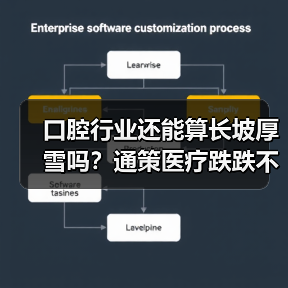 口腔行业还能算长坡厚雪吗?通策医疗跌跌不休背后真相(图3) 口腔行业还能算长坡厚雪吗?通策医疗跌跌不休背后真相(图3)