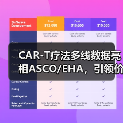 CAR-T疗法多线数据亮相ASCO/EHA,引领价值回归(图3) CAR-T疗法多线数据亮相ASCO/EHA,引领价值回归(图3)