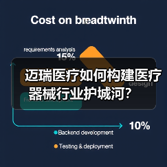迈瑞医疗如何构建医疗器械行业护城河？（图3）