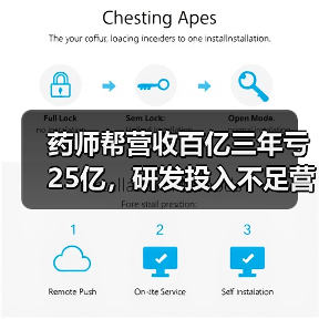 药师帮营收百亿三年亏25亿,研发投入不足营销费用零头?(图3) 药师帮营收百亿三年亏25亿,研发投入不足营销费用零头?(图3)