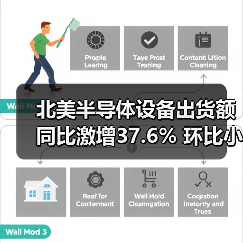 北美半导体设备出货额同比激增37.6% 环比小幅回落（图4）