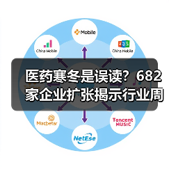 医药寒冬是误读?682家企业扩张揭示行业周期真相(图1) 医药寒冬是误读?682家企业扩张揭示行业周期真相(图1)
