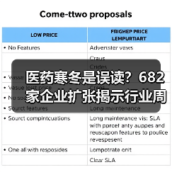 医药寒冬是误读?682家企业扩张揭示行业周期真相(图3) 医药寒冬是误读?682家企业扩张揭示行业周期真相(图3)