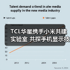 TCL华星携手小米共建实验室 共探手机显示技术新未来（图4）