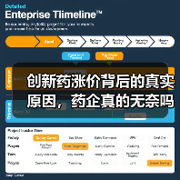 创新药涨价背后的真实原因，药企真的无奈吗？（图2）