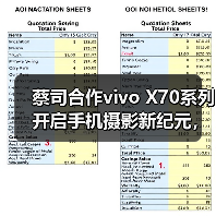 蔡司合作vivo X70系列开启手机摄影新纪元,技术突破引领专业体验(图4) 蔡司合作vivo X70系列开启手机摄影新纪元,技术突破引领专业体验(图4)