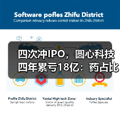 四次冲IPO,圆心科技四年累亏18亿:药占比超九成,科技属性成疑?(图4) 四次冲IPO,圆心科技四年累亏18亿:药占比超九成,科技属性成疑?(图4)