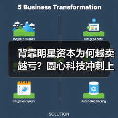背靠明星资本为何越卖越亏?圆心科技冲刺上市引关注(图3) 背靠明星资本为何越卖越亏?圆心科技冲刺上市引关注(图3)