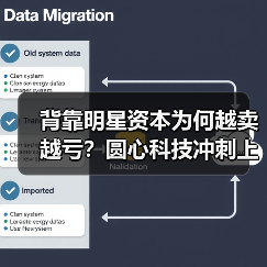 背靠明星资本为何越卖越亏?圆心科技冲刺上市引关注(图4) 背靠明星资本为何越卖越亏?圆心科技冲刺上市引关注(图4)