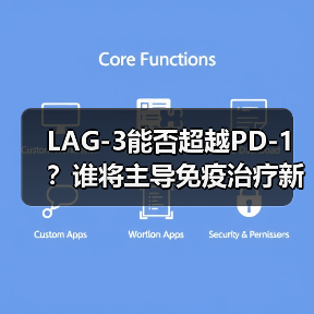 LAG-3能否超越PD-1？谁将主导免疫治疗新战场？（图2）