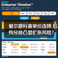 爱尔眼科客单价连降 机构分歧凸显扩张风险?(图2) 爱尔眼科客单价连降 机构分歧凸显扩张风险?(图2)