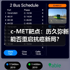 c-MET靶点:历久弥新能否重启抗癌新局?(图1) c-MET靶点:历久弥新能否重启抗癌新局?(图1)