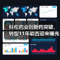 科伦药业创新药突破,转型11年能否迎来曙光?(图2) 科伦药业创新药突破,转型11年能否迎来曙光?(图2)