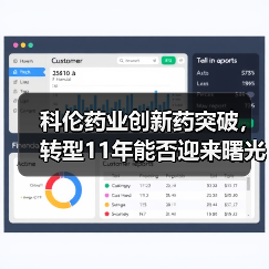 科伦药业创新药突破,转型11年能否迎来曙光?(图1) 科伦药业创新药突破,转型11年能否迎来曙光?(图1)