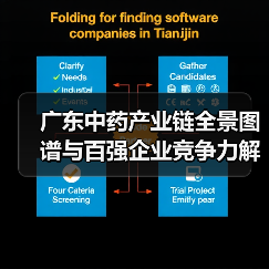 广东中药产业链全景图谱与百强企业竞争力解析(图1) 广东中药产业链全景图谱与百强企业竞争力解析(图1)