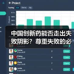 中国创新药能否走出失败阴影?尊重失败的必经之路(图2) 中国创新药能否走出失败阴影?尊重失败的必经之路(图2)