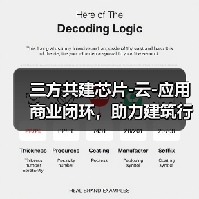 三方共建芯片-云-应用商业闭环,助力建筑行业降本增效(图1) 三方共建芯片-云-应用商业闭环,助力建筑行业降本增效(图1)