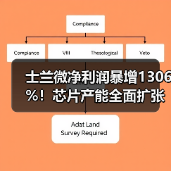 士兰微净利润暴增1306%!芯片产能全面扩张引关注(图2) 士兰微净利润暴增1306%!芯片产能全面扩张引关注(图2)