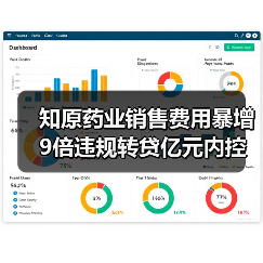知原药业销售费用暴增9倍违规转贷亿元内控存隐患（图2）