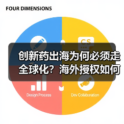 创新药出海为何必须走全球化？海外授权如何释放变现能力（图2）