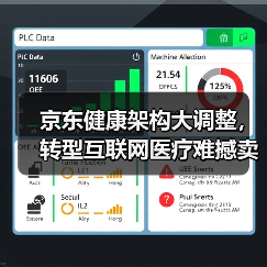 京东健康架构大调整，转型互联网医疗难撼卖药底色？（图2）