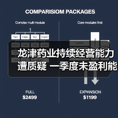 龙津药业持续经营能力遭质疑 一季度未盈利能否扭转?(图2) 龙津药业持续经营能力遭质疑 一季度未盈利能否扭转?(图2)