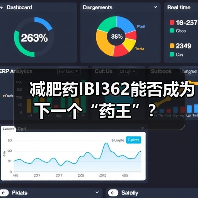 减肥药IBI362能否成为下一个“药王”?(图2) 减肥药IBI362能否成为下一个“药王”?(图2)