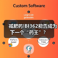 减肥药IBI362能否成为下一个“药王”?(图1) 减肥药IBI362能否成为下一个“药王”?(图1)