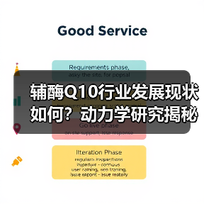 辅酶Q10行业发展现状如何?动力学研究揭秘未来潜力(图3) 辅酶Q10行业发展现状如何?动力学研究揭秘未来潜力(图3)