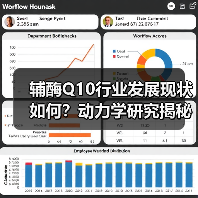 辅酶Q10行业发展现状如何?动力学研究揭秘未来潜力(图4) 辅酶Q10行业发展现状如何?动力学研究揭秘未来潜力(图4)