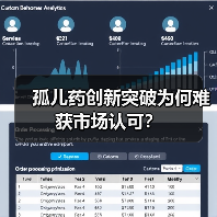 孤儿药创新突破为何难获市场认可？（图3）