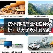 抗体药物产业化趋势分析：从分子设计到给药优化（图3）