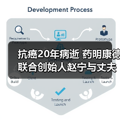 抗癌20年病逝 药明康德联合创始人赵宁与丈夫共创千亿医药帝国(图1) 抗癌20年病逝 药明康德联合创始人赵宁与丈夫共创千亿医药帝国(图1)