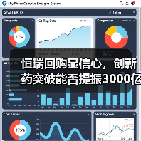 恒瑞回购显信心,创新药突破能否提振3000亿市值?(图3) 恒瑞回购显信心,创新药突破能否提振3000亿市值?(图3)