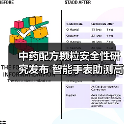 中药配方颗粒安全性研究发布 智能手表助测高血糖风险（图4）