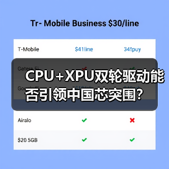 CPU+XPU双轮驱动能否引领中国芯突围?(图3) CPU+XPU双轮驱动能否引领中国芯突围?(图3)
