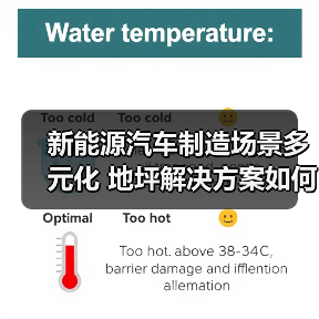 新能源汽车制造场景多元化 地坪解决方案如何助力产业升级？（图3）