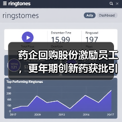 药企回购股份激励员工,更年期创新药获批引关注(图4) 药企回购股份激励员工,更年期创新药获批引关注(图4)