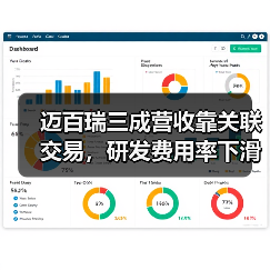 迈百瑞三成营收靠关联交易，研发费用率下滑暴露独立性之忧？（图1）